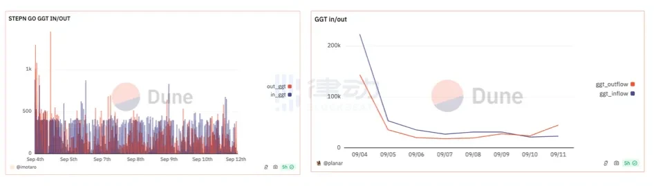 STEPN GO是什么？收益如何？STEPN GO玩法攻略